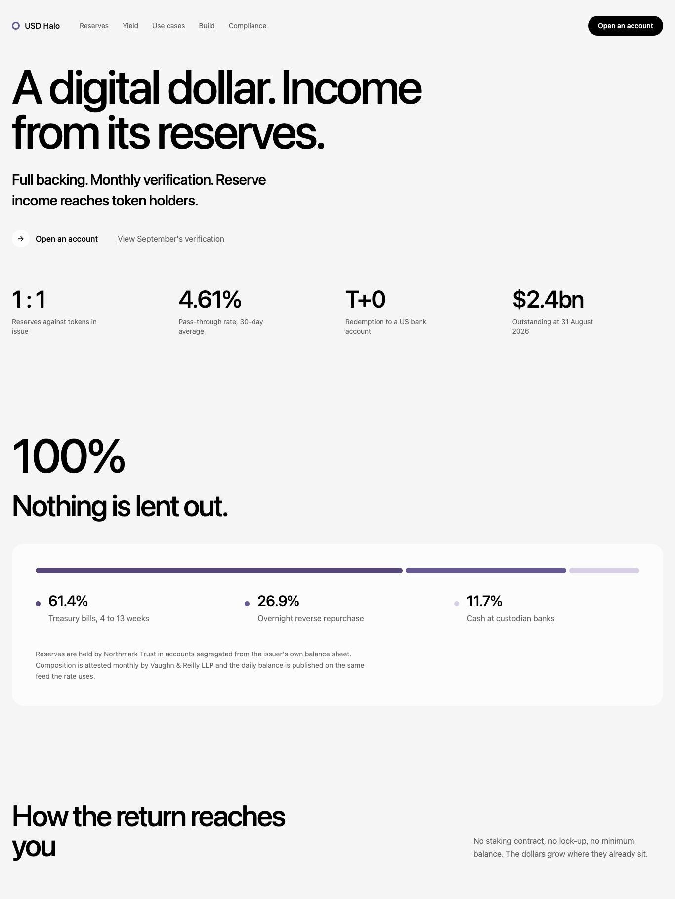 USD Halo — Reserves